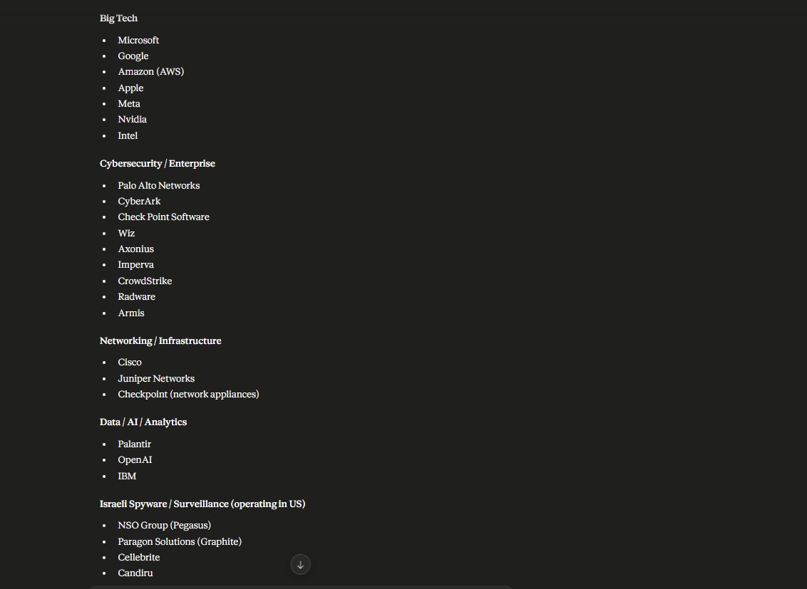SirBiscuits1's tweet photo. @Megatron_ron "give me a list of major US tech companies that include israeli influence, spyware, or backdoors" https://t.co/FKbpvUDBS5