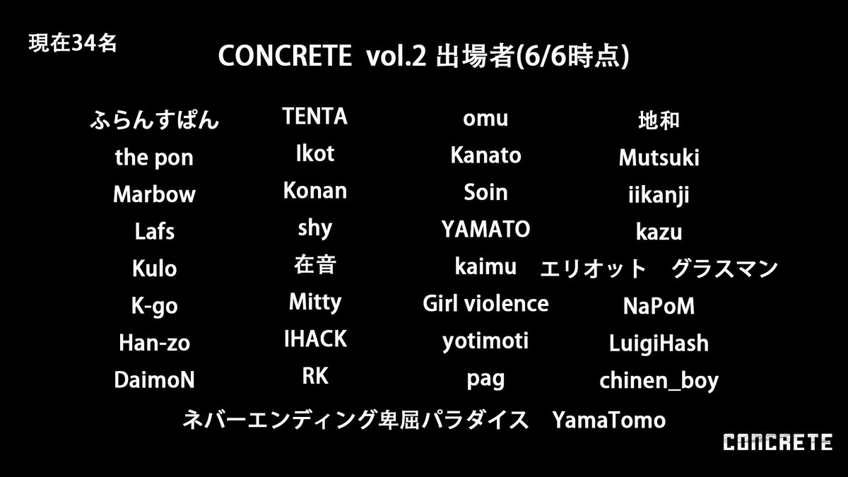 remembertokyo97's tweet photo. 【CONCRETE vol.2】
エントリー者一覧(6/6時点)

▼エントリー
https://t.co/Bor3blnbMT

▼観戦予約
https://t.co/fbXWhmwXP7 https://t.co/e2HYd74IxS