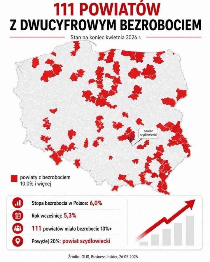 niklot_zadruga's tweet photo. 1/5 To nie jest anomalia, ale świadomy i konsekwentnie wprowadzany aspekt neoliberalizmu - bezrobocie. https://t.co/LGUpLeYEVA