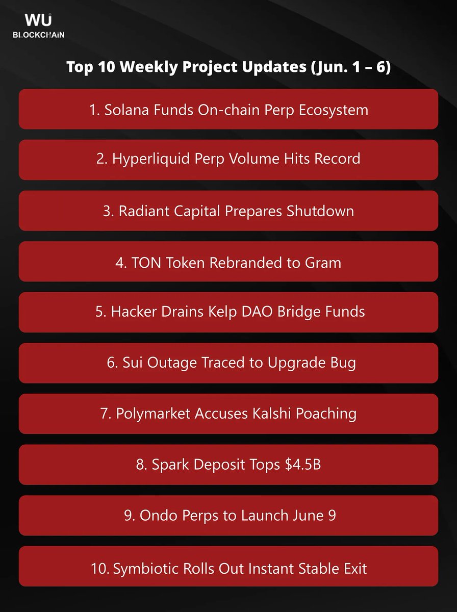 Wu Blockchain tweet media