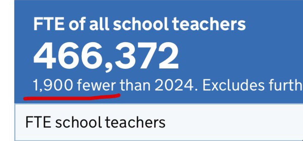 dshensmith's tweet photo. This is false. 
She claims "4,600 new teachers" when in fact there are 1,900 fewer by their own official statistics.