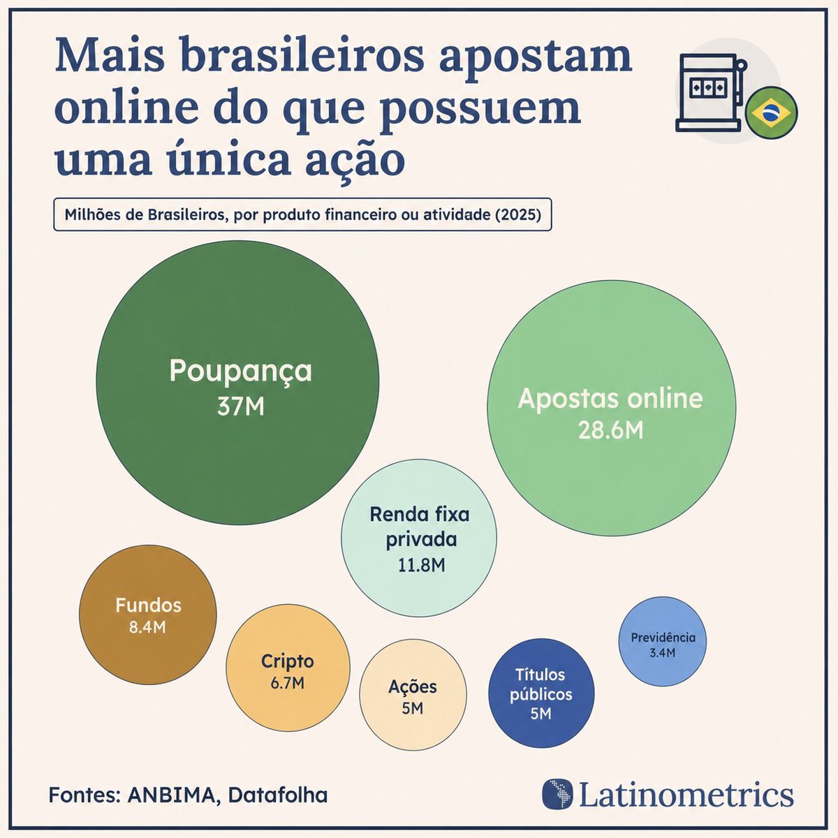 FariaLimaElevat's tweet photo. O Brasil não tem como dar certo. https://t.co/JVEAcCEUDM