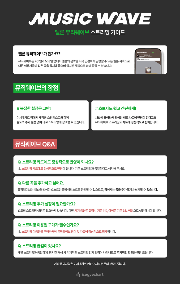 isegyechart's tweet photo. 다가오는 6월 19일 신곡 발매에 앞서, 멜론 뮤직웨이브를 활용한 예열 스트리밍을 진행하고자 합니다.
이번 예열 스트리밍 기간에는 아래 내용을 중점적으로 확인할 예정입니다.

1. 실시간 스트리밍 참여 고정 인원 확인
2. 스트리밍 참여 인원 증가 추이 체크

참여 링크🔗https://t.co/tOdpgLsPNl