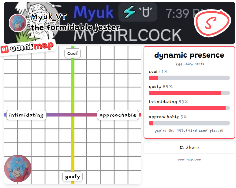 Myuk_VT's tweet photo. It must be the girlcock https://t.co/0e7DK4ZzJs