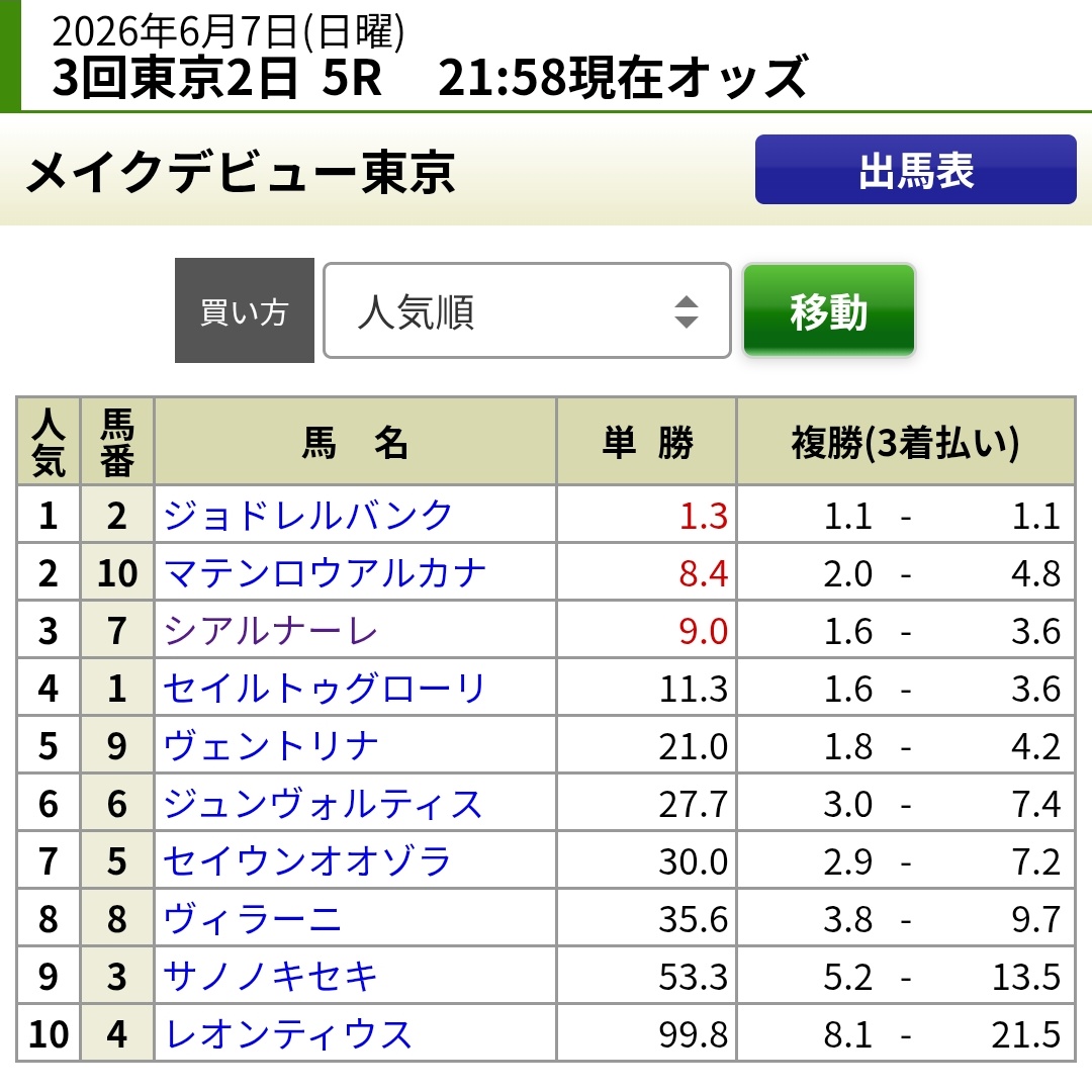 eggtoss's tweet photo. あす日曜東京5R新馬戦は超ハイレベル。調教で終い11秒台を出した馬ズラリで何が来るのか難解。人気は調教師の超自信コメントと鞍上レーンでジョドレルバンクだけど、ウチの指名馬シアルナーレもワンチャンあると信じたい。昨年1位指名して新馬勝ちしたディバインウインドの弟だしね。 https://t.co/DxyeHs3sW7