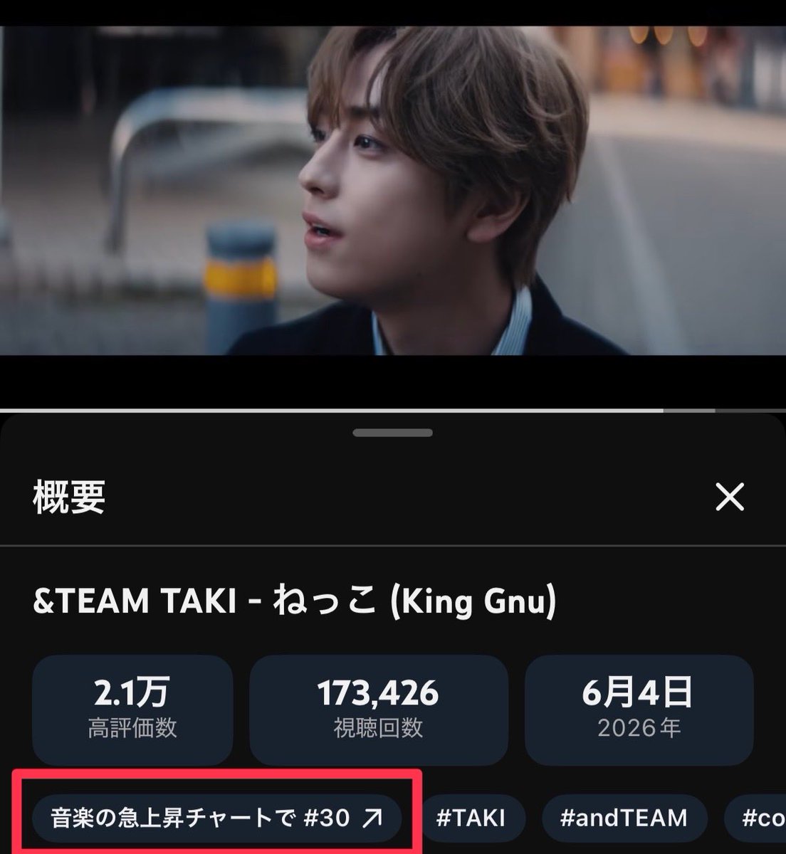 LUNE_BASE's tweet photo. 🎈&TEAM TAKI「ねっこ」King Gnu🐥
急上昇30位にランクインしました🌙✨

🔗 https://t.co/vmesx757D7

King Gnuファンの皆さんからも温かいコメントがたくさん届いています☺️

さらにランクUPを目指すために、
コメントやコメントへのいいね・返信を活発にして盛り上げましょう❣️
SNSでのシェアからの再生も大切です📣

✅ 絵文字なしでコメント
✅ コメントにいいね👍
✅ コメントに返信
✅ SNSにリンクをシェア

ROOTED IN TAKI'S VOICE, WE LINK #BloomBrilliantly_With_TAKI 
#タキと一緒に咲き誇れ