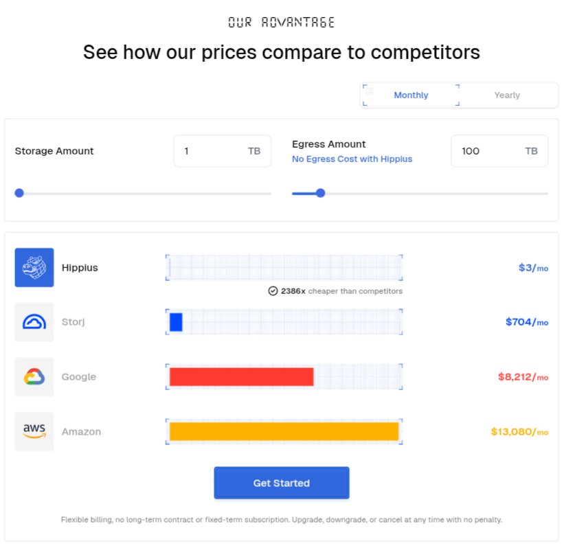 Pop_Collapse's tweet photo. My thoughts on Bittensor bittensor:native at current levels.

Current levels definitely giving me anxiety, but all of those holding crypto are likely in the same boat.

The price of bittensor:native has no impact nor does it change the overall thesis of Bittensor.

In the words of Const: “This is the future of work. All things that can be well-defined that we need to produce will be produced by agents using digital commodities. That engine is what we’ve built on Bittensor”

In DTao, people seemed to have rotated from subnets to root.  Ok, fine.  Be safe.  Don't earn 30%+ APY on your alpha holdings.  When that V-shaped recovery happens, you may miss on euphoric gains in subnets.

I'm having my own conviction tested down at these levels.  That's how I know we must be close to a bottom.  I staked my bittensor:native in subnets I truly believe in.  Great products, great teams, doxed founders, active on social media, collecting revenue (or close to it), and signing partnerships left and right.  These are all winners now, and they will be MASSIVE winners when the crypto gods decide its time for 📈

Just think about where Dtao was a year ago and where it is now.  Its not even apples and oranges.  Its like apples and lego blocks.  So much has changed (in a good way).  Subnets are producing and shipping at such a high level.  Subnets are partnering with each other and learning from each other.  This just levels up each and every subnet.

DTao is the way.  Subnets are the beating heard of the ecosystem.
When others start to take notice (which is inevitable), the money will flow into DTAO at levels we can only imagine.  This is why I'm positioned.  This is a generational opportunity staring everyone in the face.
If you loved subnets at the $350 bittensor:native levels, then you should sure as heck LOVE them at the $190 levels.

Example: @hippius_subnet subnet 75
I remember MOG from the latest novelty search saying he is hiring a marketing team.
Just look at these numbers and compare them to the centralized competitors:

1TB of storage
Google cost: $8,000+ per month
Amazon cost: $12,000+ cost per month

HIPPIUS: $3 per month.

Most institutions and businesses have not yet heard of Hippius, but imagine when they do!!!  

This is not an if, but a matter of when.

Position accordingly.