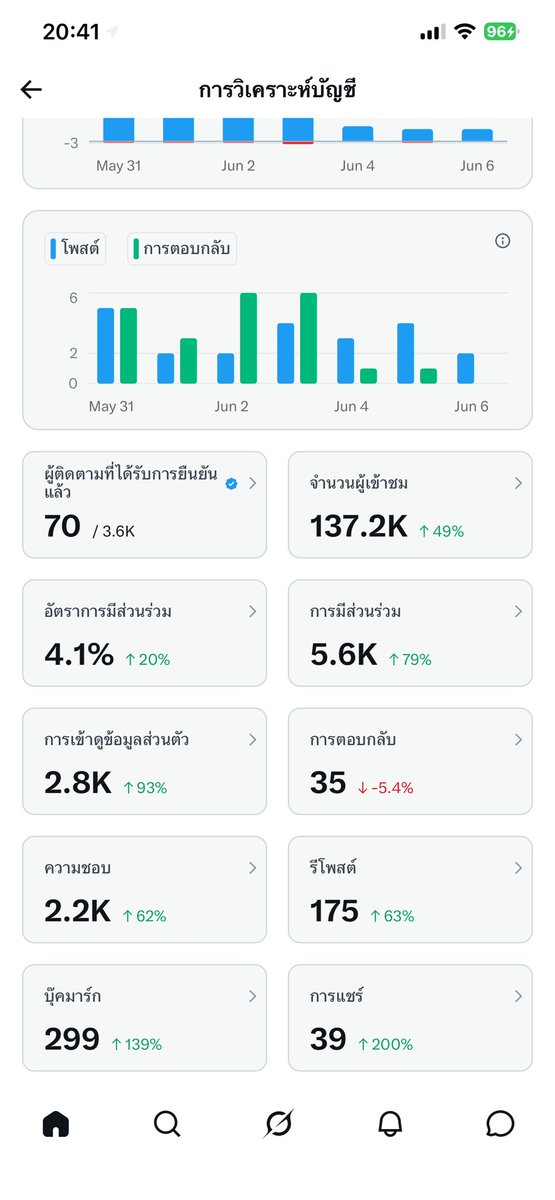 art56ss's tweet photo. ใช้ไงอะคับ ผมพึ่งสมัครเอง แลกกันไหม555
#ติ๊กฟ้า #ติ๊กฟ้ามหานคร #แลกติ๊กฟ้า https://t.co/d8eQ0FXwSB