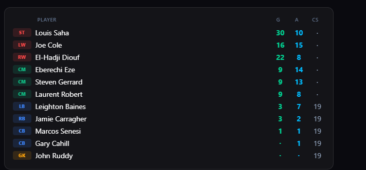 abzfpl's tweet photo. The biggest scam in english football history🤣 https://t.co/sBnJG1rKgy