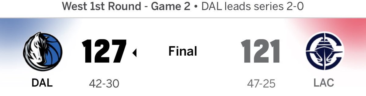 DL2Muse's tweet photo. Going up 2-0 on the opponent’s floor to start a playoff series guarantees a series win surely https://t.co/oE4LWo2Wew