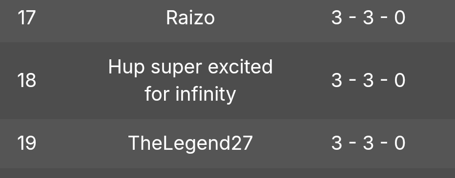 BadPlayerofGame's tweet photo. ♾️ testing in sex dungeon

SD150/80LR
SSc150/80J
MDg160L

50 people today insane. SD threw the game for me today.

SD should be on 60/70. SscJ pretty decent. Getting my confidence back on the 160 Mdg. I think I have my deck locked! Time for the grind https://t.co/6Jp7D4Xe9b