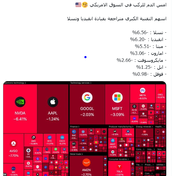 Analysis2020's tweet photo. تراجع طفيف لايذكر لكن تحبون التهويل

الطبيعي تنزل  30% أو 50% 
بعد الارتفاعات الجنونه والغير منطقية 

عندنا بتاسي اسهم القطاع الصحي ارتفعت وصححت 30% و50% والبعض يراة نزول صحي وطبيعي 
الحبيب من 336 الى 215
رعاية من 212 الة 106
دله من 187 الة 104
المواساة من 136 الى 65 https://t.co/8En8xSd26h