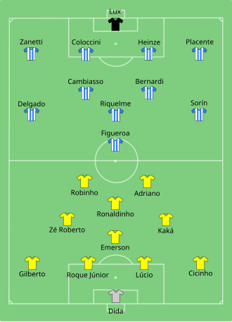 wanders010's tweet photo. @eudanlessa A seleção era boa o time titular era ruim, especificamente na partida contra a França o técnico erra a escalação.
Veja o time de 2005 que encantou o mundo tinha dois laterais leves um ataque móvel com um jovem Centroavante chamado Adriano no auge.
Em 2006 ele  escala os medalhões https://t.co/1NqGmCVRgr