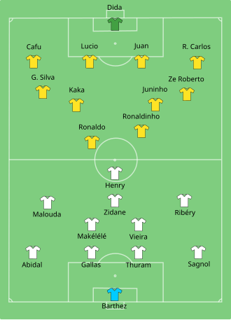 wanders010's tweet photo. @eudanlessa A seleção era boa o time titular era ruim, especificamente na partida contra a França o técnico erra a escalação.
Veja o time de 2005 que encantou o mundo tinha dois laterais leves um ataque móvel com um jovem Centroavante chamado Adriano no auge.
Em 2006 ele  escala os medalhões https://t.co/1NqGmCVRgr