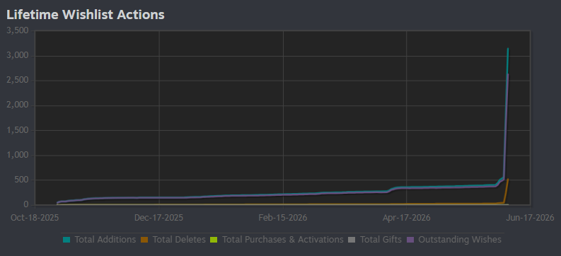 thebrokenbirdy's tweet photo. this spike gives me so much dopamine 😭💕 https://t.co/OvTdiktyBl