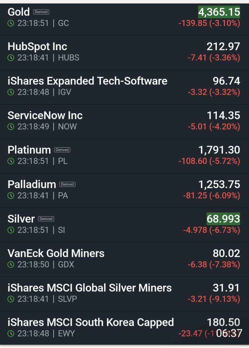 BitesEquity's tweet photo. ₿ Bitcoin is crashing 📉
⟠ Ethereum is crashing 📉
🥇 Gold is crashing 📉
🥈 Silver is crashing 📉
📊 S&amp;P 500 is crashing 📉
💻 Nasdaq is crashing 📉
🛢️ Oil is crashing 📉

 If everything is falling…
then where the hell is the money going? 

Answer is SpaceX IPO on 12th June. https://t.co/b9jQKwbwvn