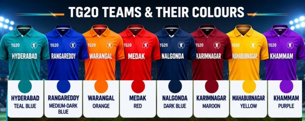 VijayCricketFan's tweet photo. Tomorrow is a big day for Telangana cricket, TG20 auction happening. This could be a life changing opportunity for many young Telangana cricketers. It's not just about the money it's about getting a platform and chance to showcase their talent.

Waiting for a state league like this for a long time and it's great to finally see it happening. Hopefully the first season is a big success and opens more doors for local talent.