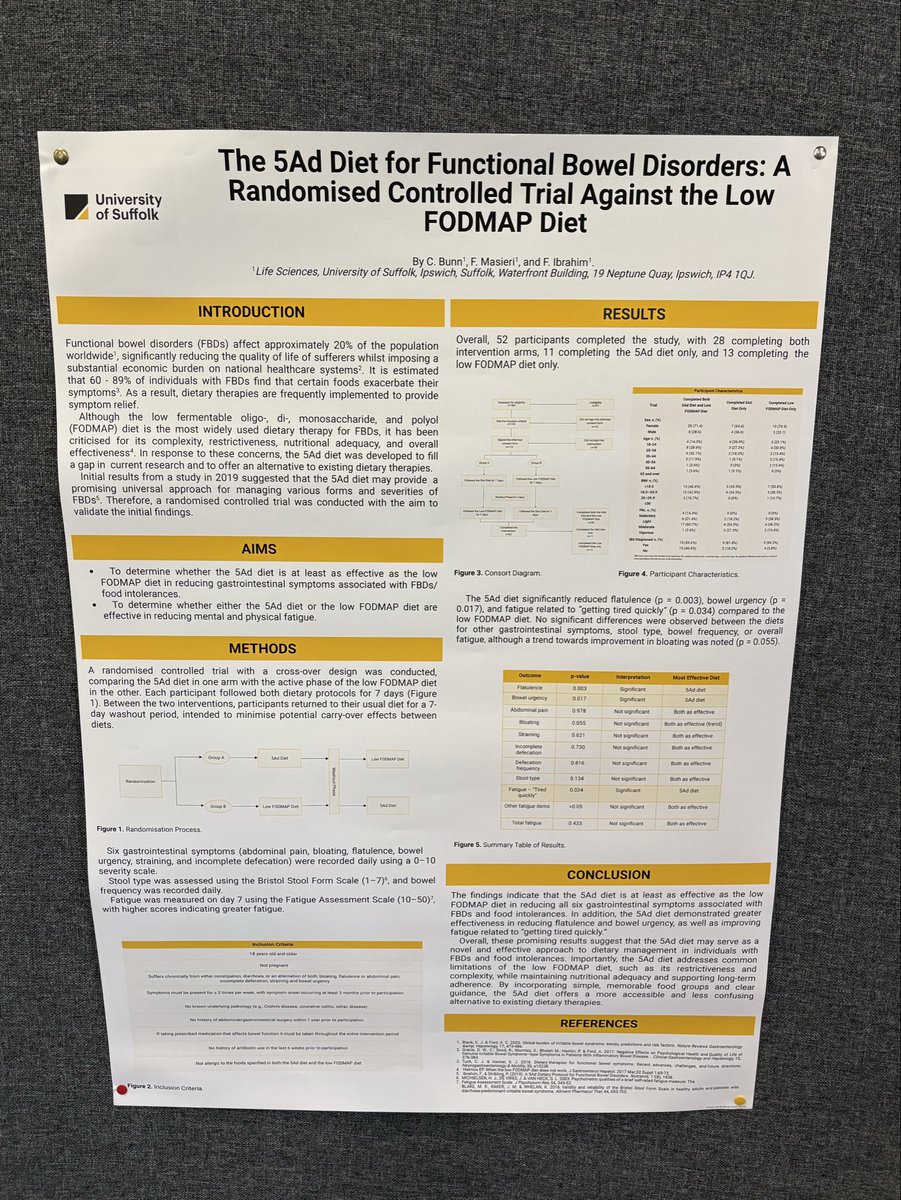 CamillaBunn's tweet photo. A fascinating Friday at the @UniofSuffolk 2026 PGR Conference 🧐✨  I presented my 3 minute thesis (3MT) and two posters illustrating the findings from both my primary and secondary studies - of which one was awarded highly commendable 🏆💛 #PhD #3MT https://t.co/oE92lfDNoC