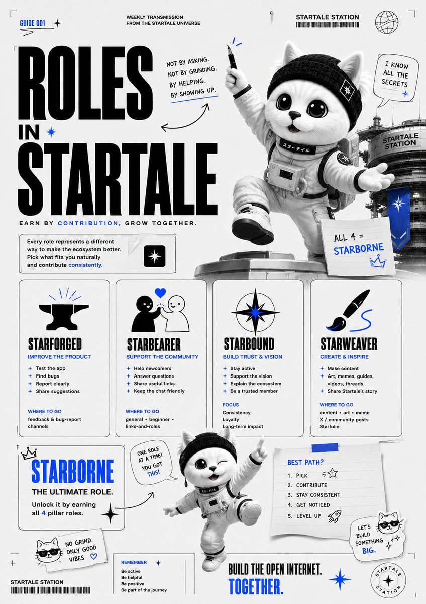 0x_lady's tweet photo. A quick guide to Startale roles.

🛠 Starforged: test &amp; improve
🤝 Starbearer: help the community
🧭 Starbound: support the mission
🎨 Starweaver: create culture

⭐ Starborne = collect all 4 pillars.

@StartaleGroup
@0xRamz https://t.co/jB1GVcqBz3