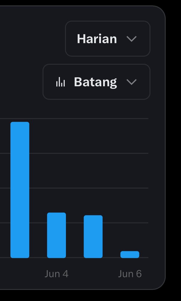 F1 Yapper Indonesia tweet media