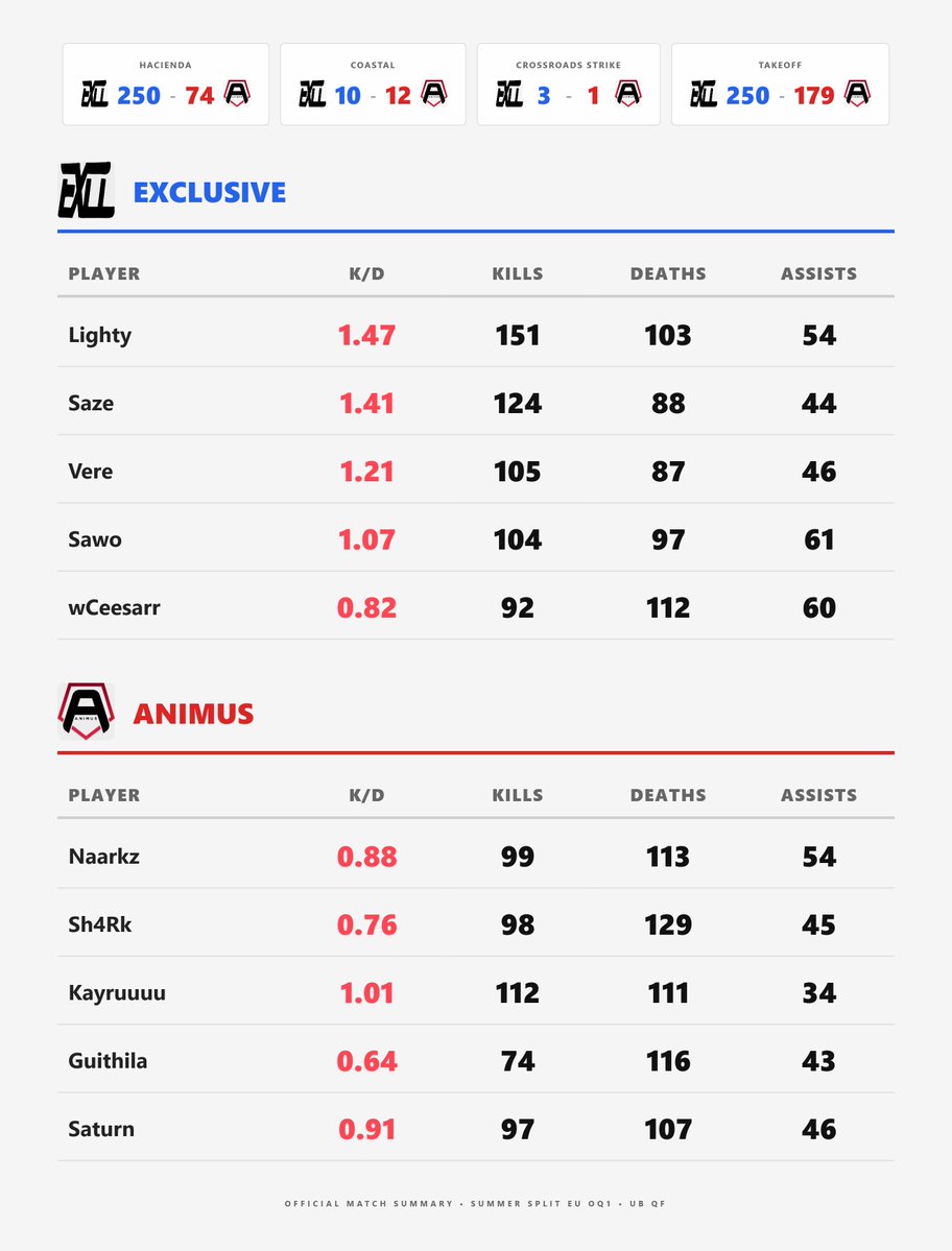 codmstats_guy tweet picture