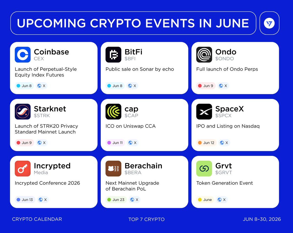 Top Upcoming Crypto Events in June June 8–30, 2026 A packed stretch ...