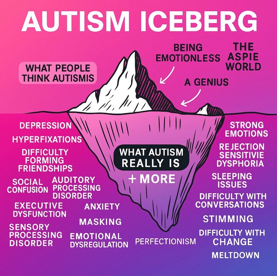 TheAspieWorld's tweet photo. Most people only see the “tip of the iceberg” when it comes to autism - things like being a “genius” or
“emotionless.” But the reality runs so much deeper.
For me, living as an autistic adult means navigating sensory processing issues, executive dysfunct… https://t.co/krXkumN32m https://t.co/8yqdVjxpRo