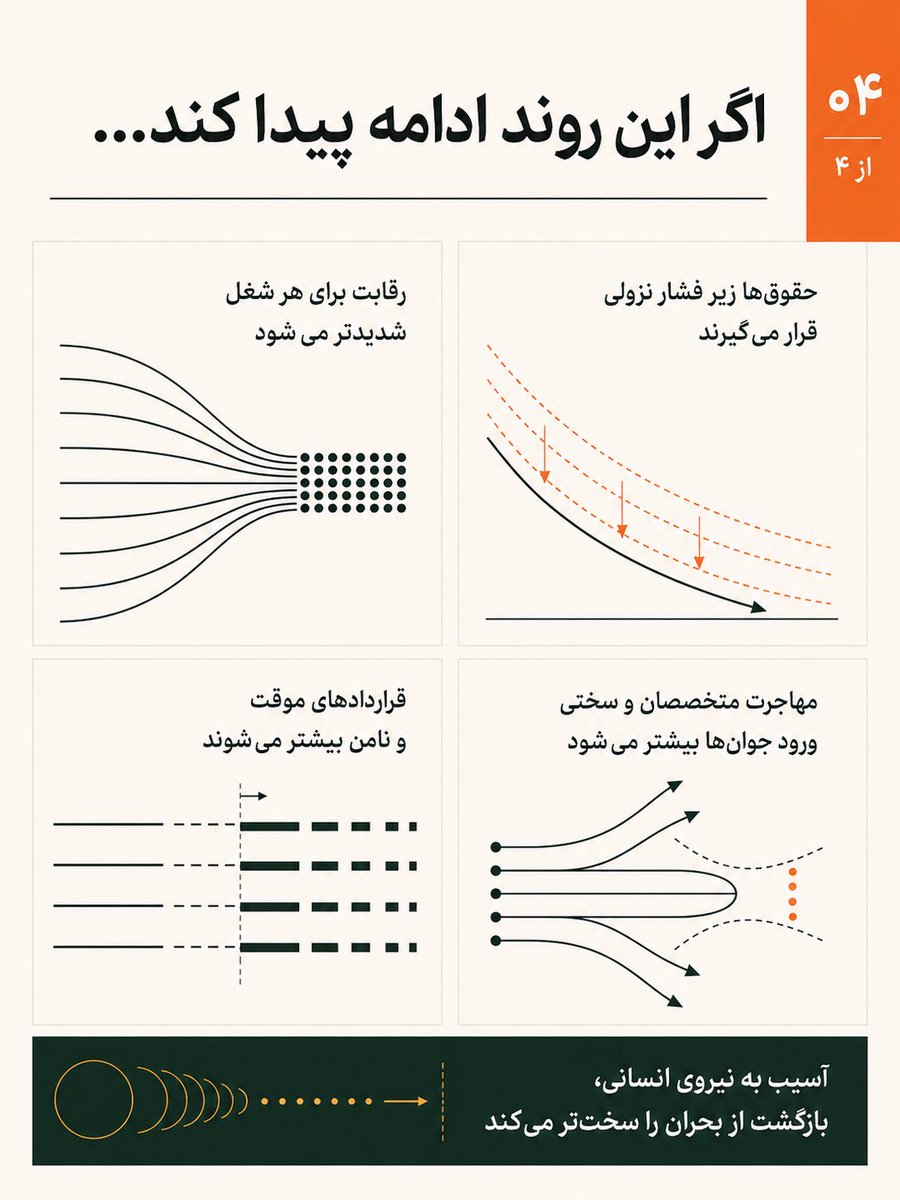 HosseinRaad7's tweet photo. https://t.co/Xt2s0xuYAK