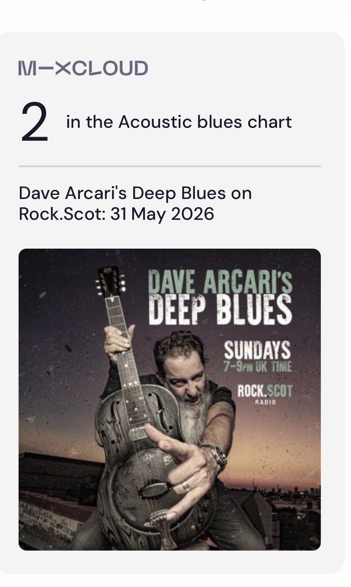 davearcari's tweet photo. Number 2 on Mixcloud thanks to you all. Can we get to number 1?
Listen/favourite/follow via  https://t.co/tE4pWEr3kH https://t.co/6IIe3rxXR6