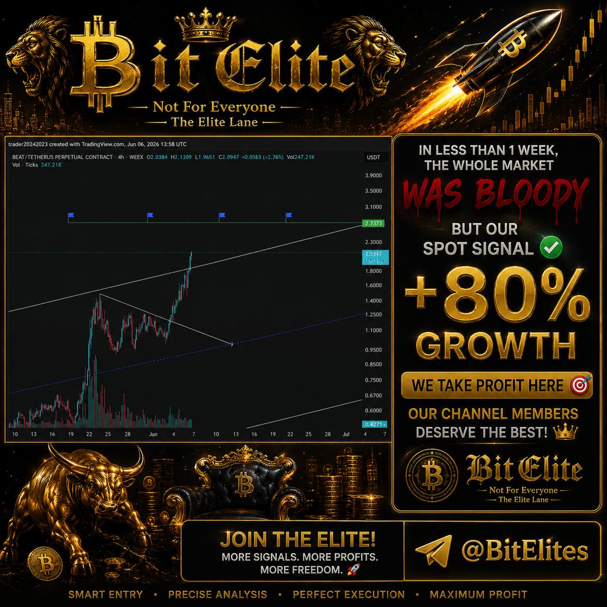 Ho3in_Ra's tweet photo. Picture talks 🧪💯

+%80 Profit in less than 1 week 🚀

Join for more free Signals : https://t.co/nJTklQGpQE 

#BitElite #trade #btc #eth #bnb #weex #lbank #binance #salary #crypto #meme #Beat #signal #cryptotrader 
#safepal #kucoin #chart #iran #profit #event https://t.co/G9TSHGHQ71