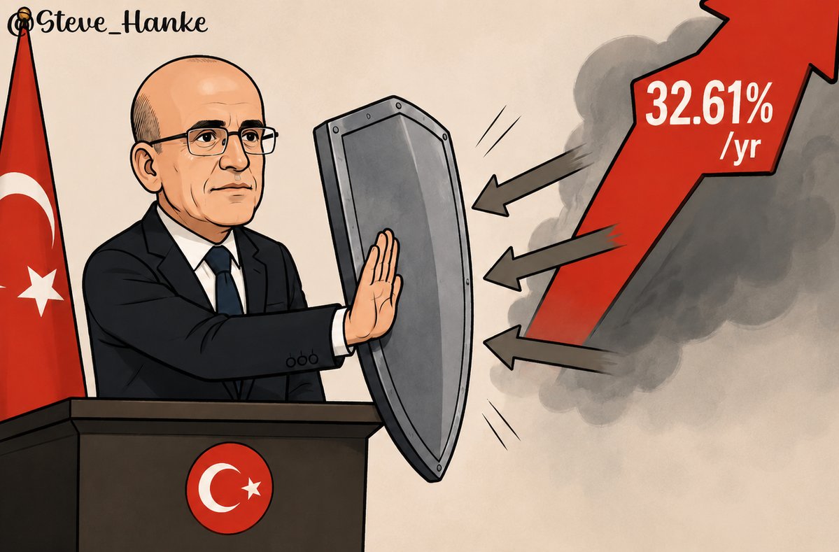 steve_hanke's tweet photo. #TurkeyWatch🇹🇷: Fin. Minister Şimşek on Turkey's PUNISHING 32.61%/yr inflation: "Geopolitical risks continue to pressure the inflation, but we have limited these effects with the steps we have taken."

WRONG. MONEY = TOO LOOSE.

THE INFLATION STORY = A MONEY SUPPLY STORY. https://t.co/euqst0gmv4