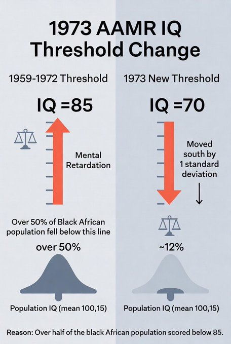 ScootyPuffJr33's tweet photo. @DMRegister Wonder why they changed the metrics. https://t.co/y954uDpiMP