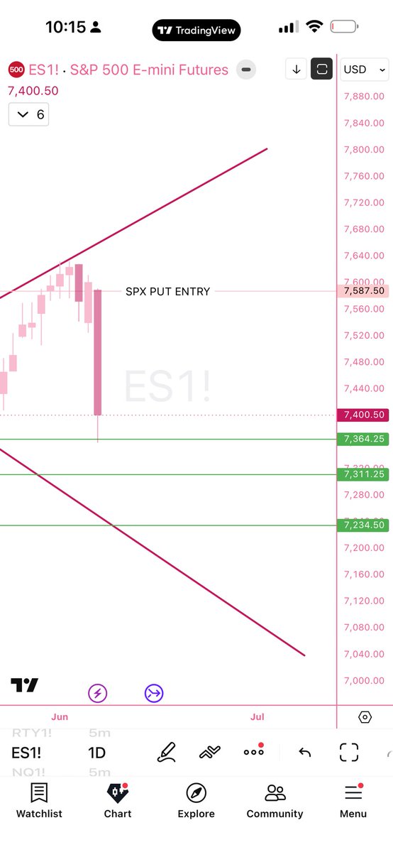 trader_bai's tweet photo. $SPX https://t.co/9UAc1oHXn6