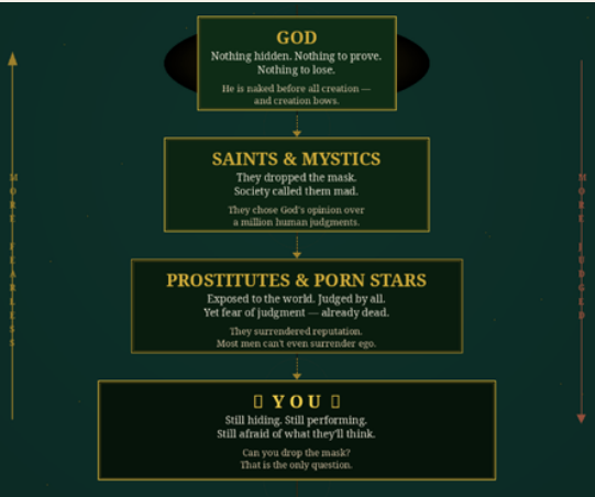 TitansVision's tweet photo. S h a m e l e s s n e s s  i s  P o w e r 

A prostitute is more powerful than a saint — because she doesn’t try to hide what she is. She wears a badge of honor for her wrongdoing. 

Even a saint may fear being seen with her for a moment. The powerful person is free. 

They do what they want to do, without caring whether you like it or not. Because they are fearless. If a prostitute can wear her truth as armor, then what is your excuse?

The one lesson you have to learn from porn stars is: no shame. 

They have no shame in broadcasting on OnlyFans, Instagram, and pornographic platforms — work that every culture considers the most shameful. Yet they take pride in it. 

So why do you care about your image while building your business, following passionate work you love, or chasing a young virgin girl for your marriage? 

In many instances, you have taken a step back from doing what you want because you were thinking about what others will say. 

You think shame protects you. But that image you’re protecting isn’t even real — it’s something you made up. As Dostoevsky said, you end up betraying and ruining yourself for nothing. 

Drop the shame. From day one, things start changing. You become more dangerous, more attractive, more productive — you carry a different kind of magnetic aura. Y

ou feel like you’ve finally let go of the greatest unnecessary burden you were carrying. Shame is the greatest enemy of a man. 

And when shame falls away — when you finally stand bare before the world — something unexpected takes its place.