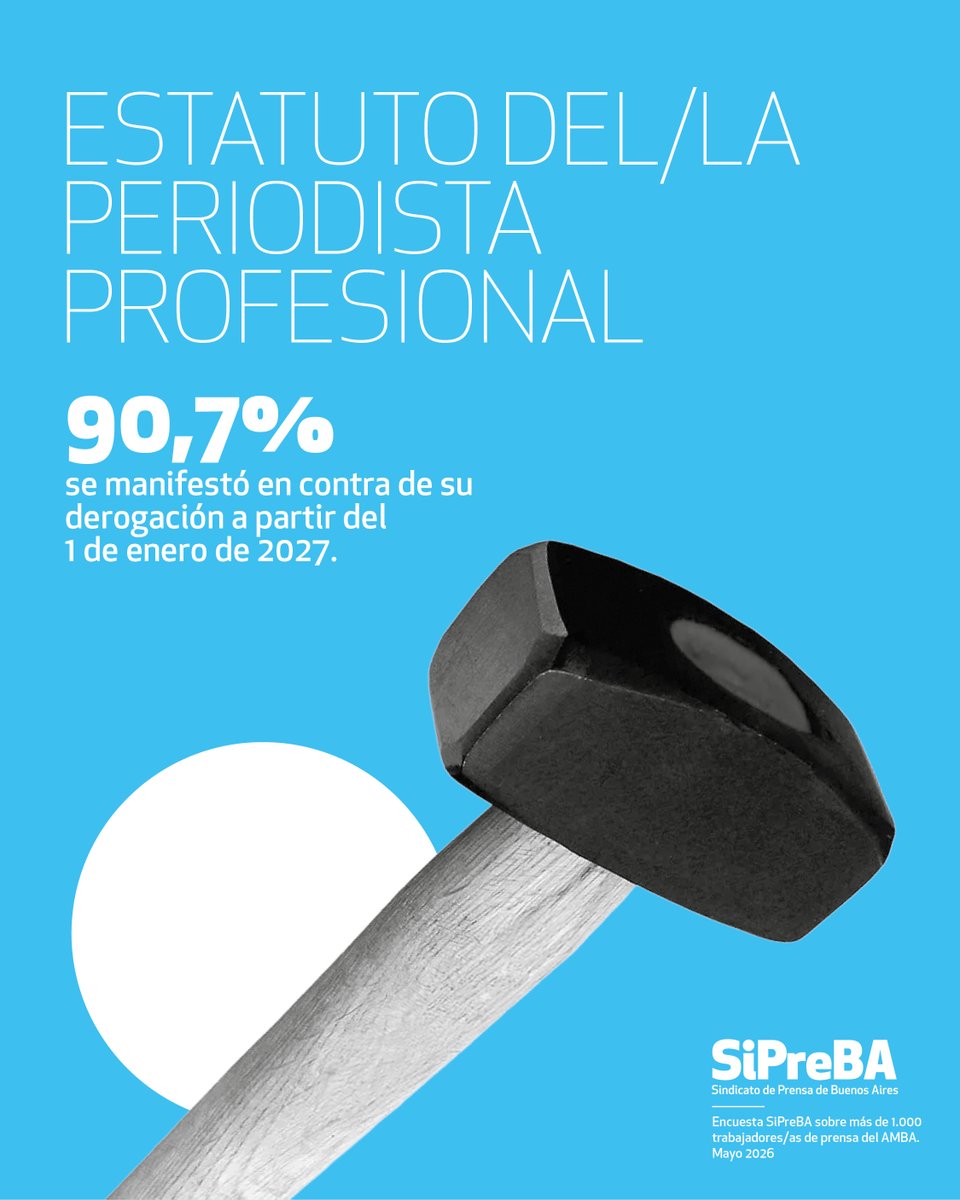 sipreba's tweet photo. ❕El piso de derechos laborales del periodismo está bajo ataque. El 90,7% de las y los trabajadores de prensa repudia la derogación del Estatuto del Periodista, que entraría en vigencia el 1 de enero de 2027. https://t.co/JpH4wSeUGE