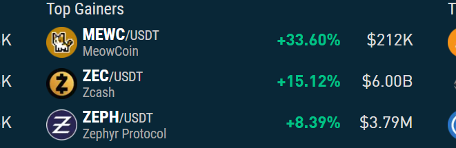 MeowcoinProject tweet picture