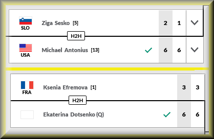 fonsequism's tweet photo. Galera, não é oficial que ele vai se aposentar, é o que eu acho na minha insignificante opinião. Não sou jornalista, não tenho fontes. 

Esses dois abaixo são os atuais campeões do #AusOpen.

  ▪Efremova jogou a chave adulta e perdeu na R1 pra uma guria de 14 anos.
 ▪Sesko faz 18 daqui semanas e tomou surra de criar bicho do Antonius, de 16 anos.

Será se foi bom pra eles? Sesko afundou as duplas com o gutão, depois de perder, por exemplo... 

Jogar torneio onde a meta e o teto são a mesma coisa, e tudo abaixo disso é 'fracasso' geralmente leva a fracassos bem maiores.

E pros vencedores da australia é até normal, pois é um slam desvalorizado, caro, longe, e os melhores juvenis são aposentados na virada do ano. 

Mas qm ganhar RG, Wimb ou USOpen e tem mais de 17 eu acho melhor aposentar.

O Ivanov seguiu no juvenil ano passado, ganhou o USOpen "bateu a meta" de ter 2 slams juvenis mas ele tinha 16 anos e não mudou nada na carreira dele.

Só dobrou a pressão sem benefícios nenhum. Não é americano ou europeu-central, nem pra ganhar WC ajudou ter 2 slams juvenis.

Enfim, são minhas convicções, mas eu não tenho a mesma capacidade dessa galera q tá no meio do esporte, né. Eu fico no superficial.
