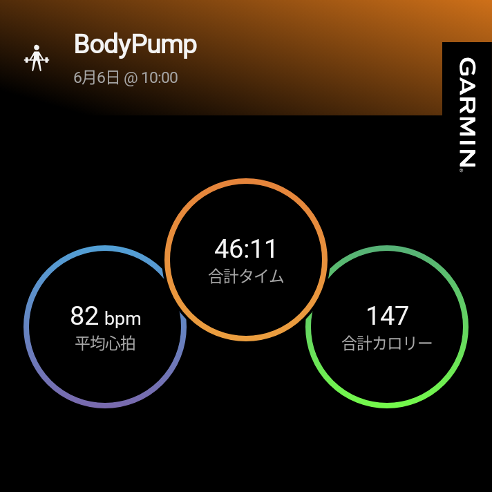 emma_ouest's tweet photo. 大会翌日の土曜日恒例PowerGym 旧 #BodyPump と自転車でアクティブリカバリー😊🚲 初めてのコースを走って楽しかったです✨️️ https://t.co/9kNhx4XPFZ