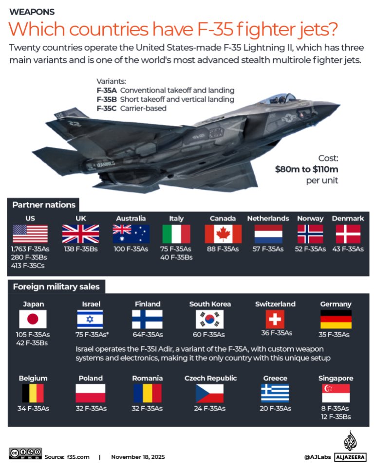 PeterCronau's tweet photo. FedEx airline has been accused of unlawfully transporting F-35 fighter jet parts for the Israel Defense Forces through Belgium in June 2025.

👉 But in Australia exports of parts for the F-35 were simply made ‘legal’ — by the signature of the Defence Minister on export approvals. https://t.co/bMlmfN55SK