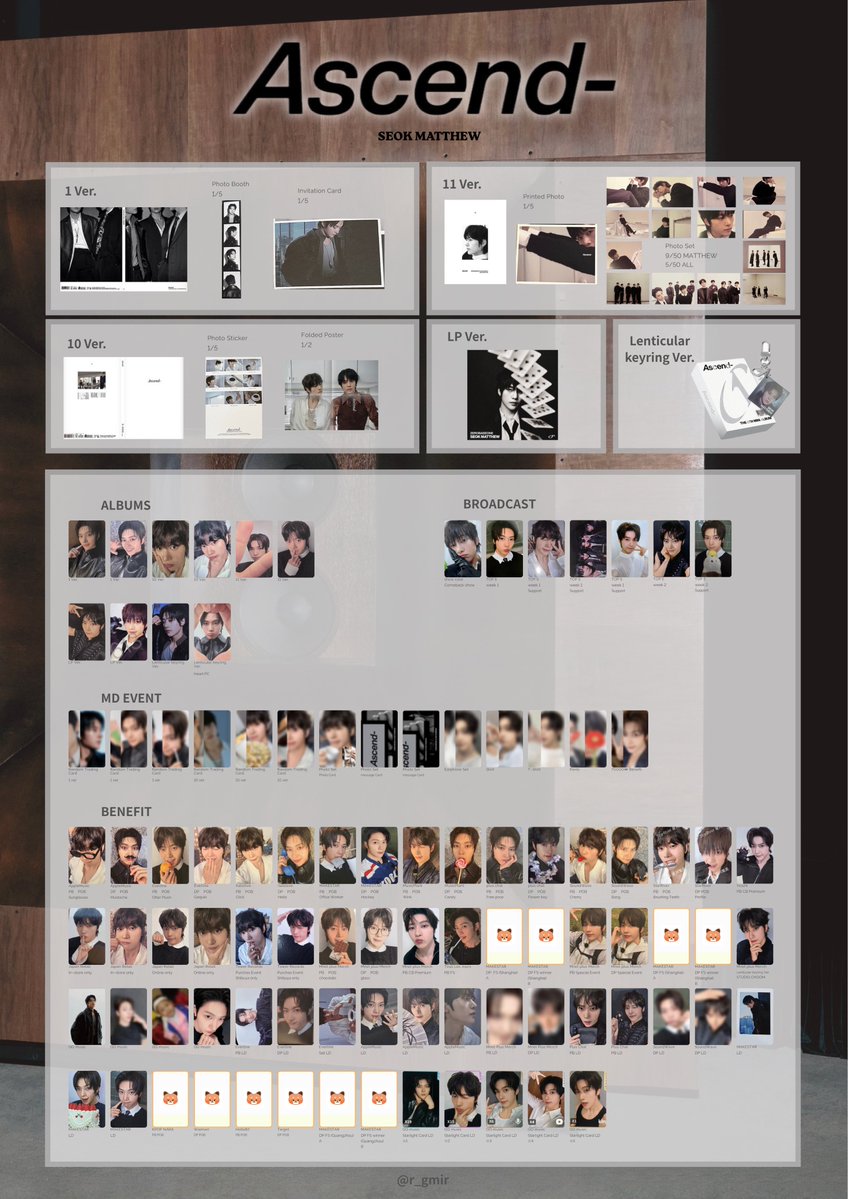 r_gmir's tweet photo. The 6th Mini Album [Ascend-]
zerobaseone zb1
Photo card list
Template list 
Random card list
トレカ 一覧 封入 店舗別特典 交換

随時追加します💭
ご自由にどうぞ〜
※前回のものは後ほど削除いたします

ゼベワン 제로베이스원　제베원
석매튜 SEOKMATTHEW matthew マシュー メテュ
포카　PC https://t.co/FFFHiX4wkr
