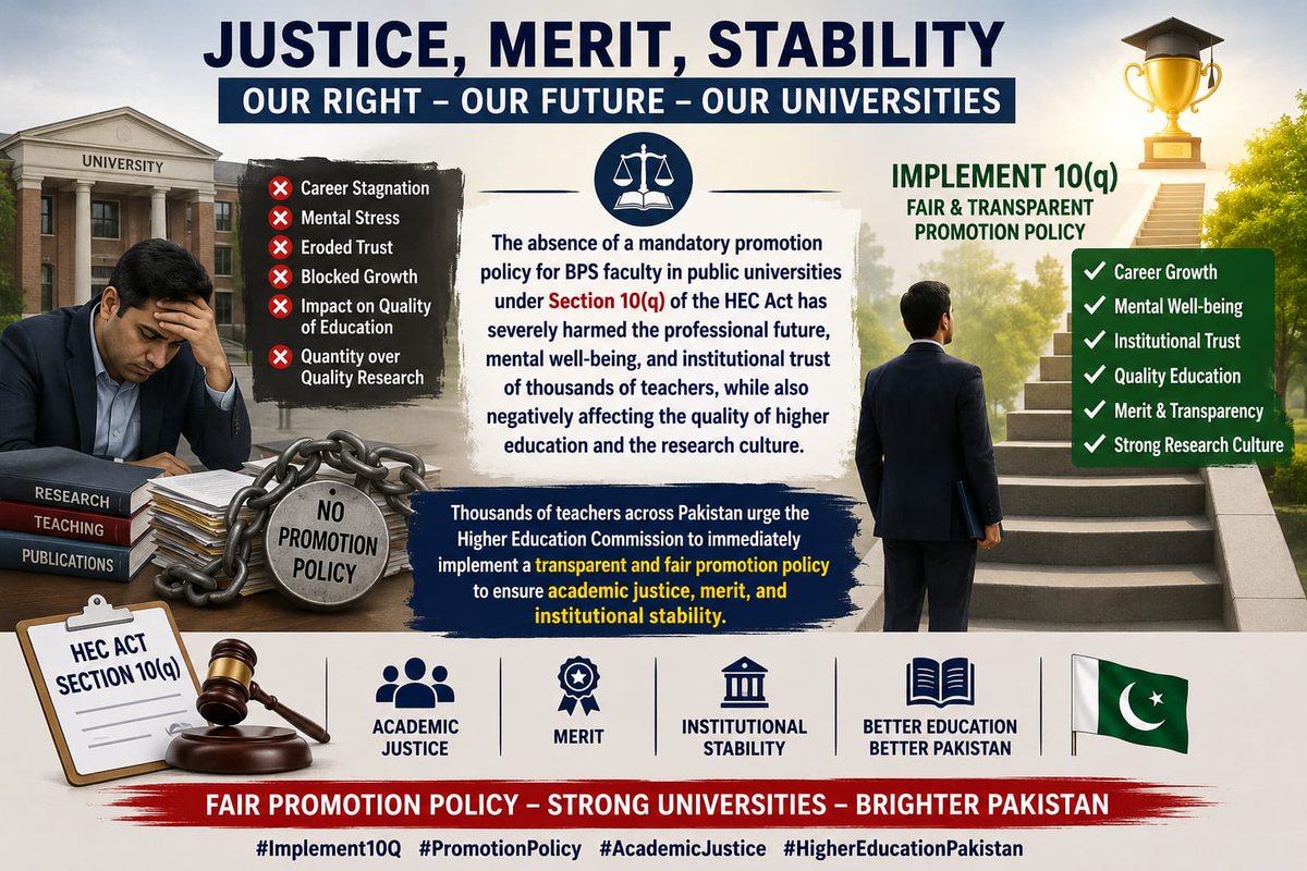 MuhammadMadnee's tweet photo. The voices of thousands of BPS faculty members deserve attention. Academic careers should not remain indefinitely stalled. @DrNiazAhmadSI @HEC @MaryamNSharif @SenatePakistan @BBCWorld @ImranKhanPTI @betterpakistan #JusticeForBPSFaculty #PromotionPolicy https://t.co/JfBlQLFc5j