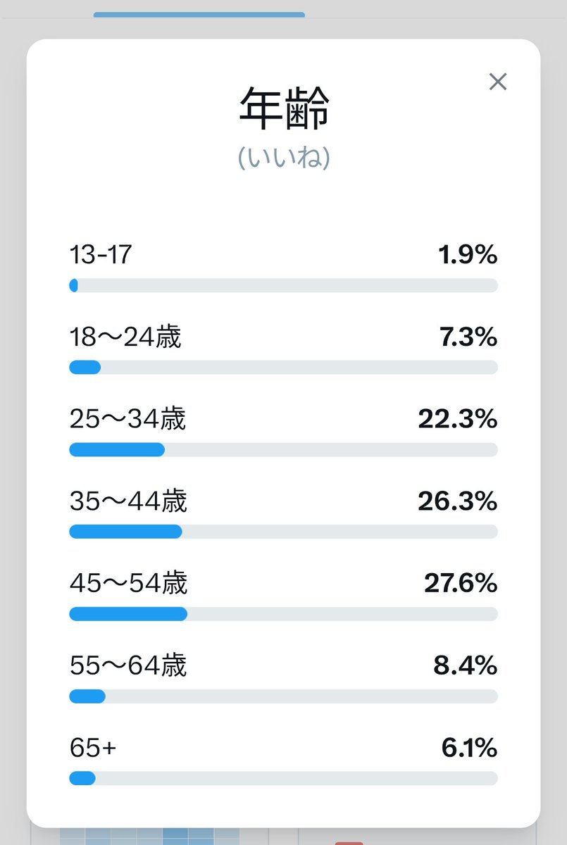 ぽこぽこ@フォロバ tweet media