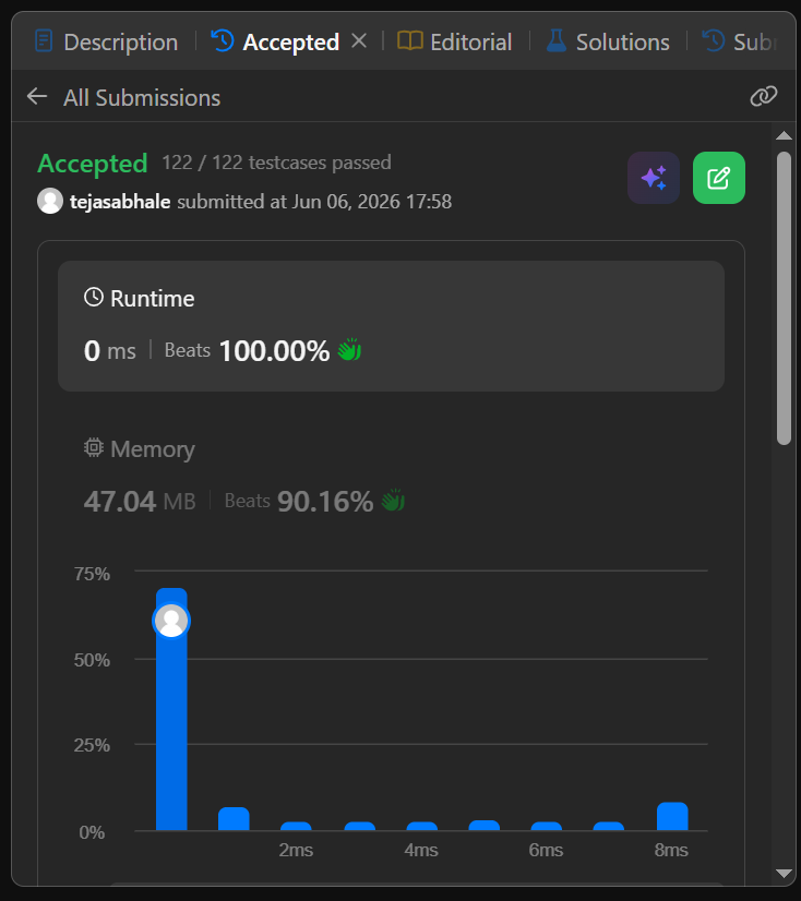 Tejas55451's tweet photo. Day 15 of #100daysofcode 

#LeetCode #dsa #striversA2Z #buildinpublic https://t.co/lpKbr6gKQw