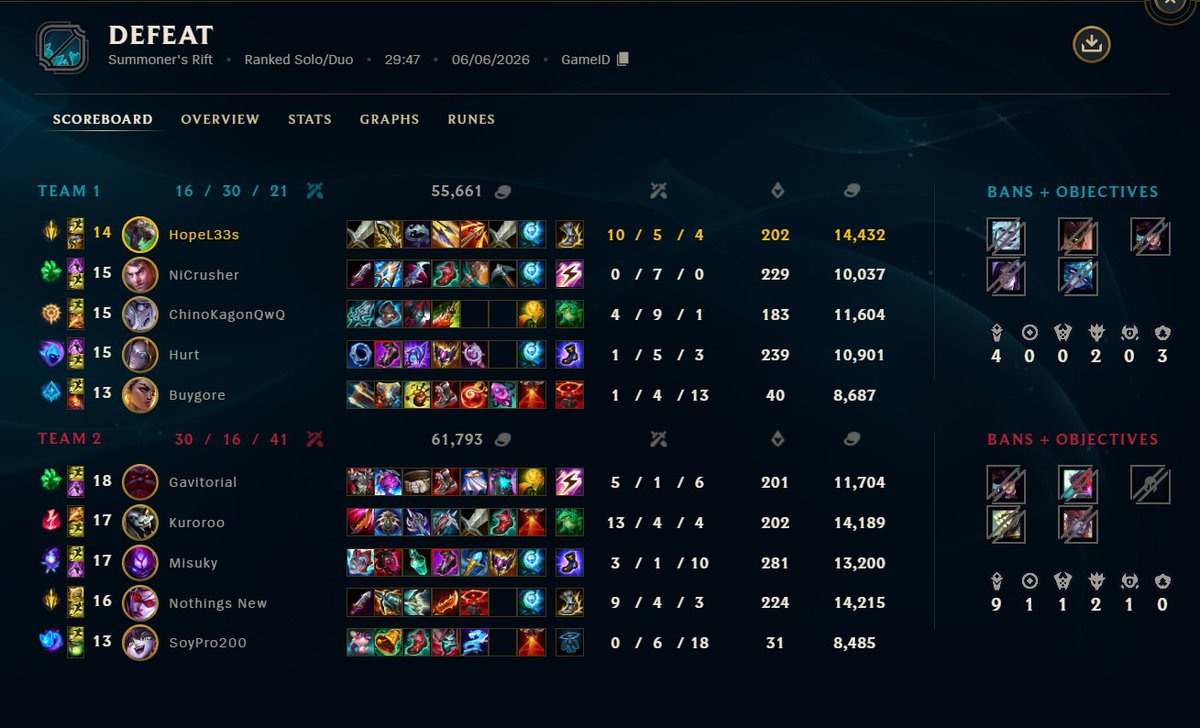 _Goichigo_'s tweet photo. No way out of plat... Jayce players... https://t.co/VZWhAdTAYP