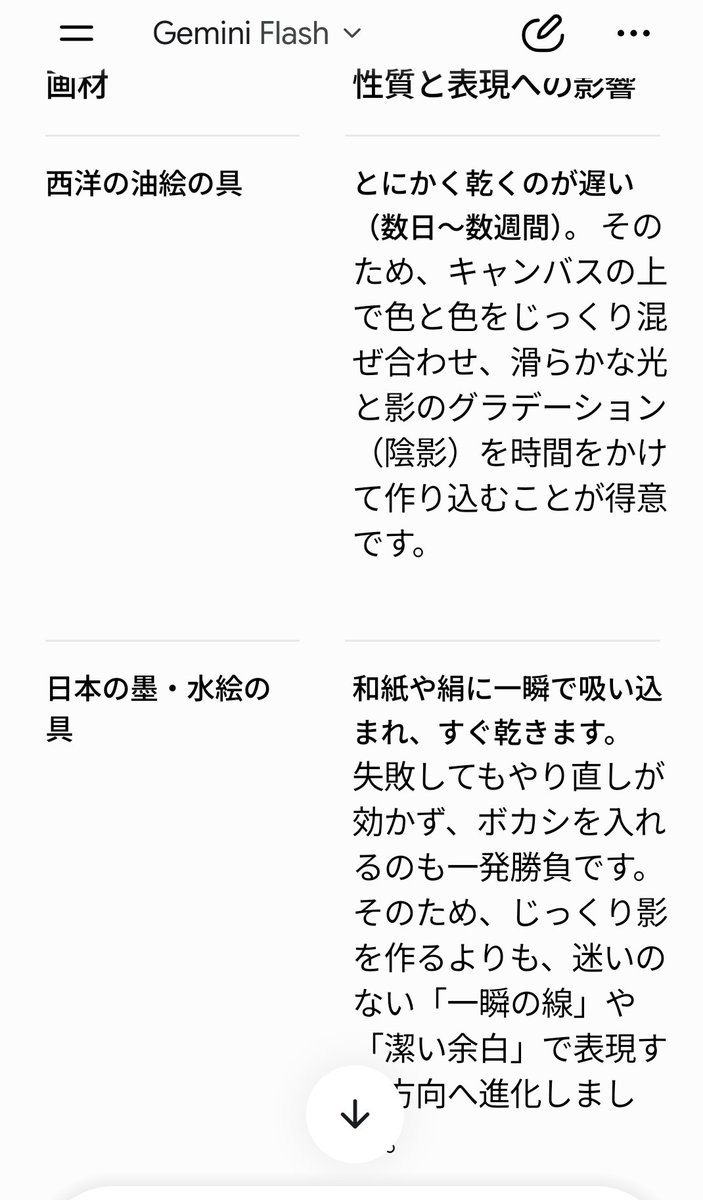 mayook's tweet photo. 画材も関係あるんでしたよね？　
と聞いた時の返答。
たしかに墨と和紙だと、じっくり影は描けない。 https://t.co/H2raW7Saw8