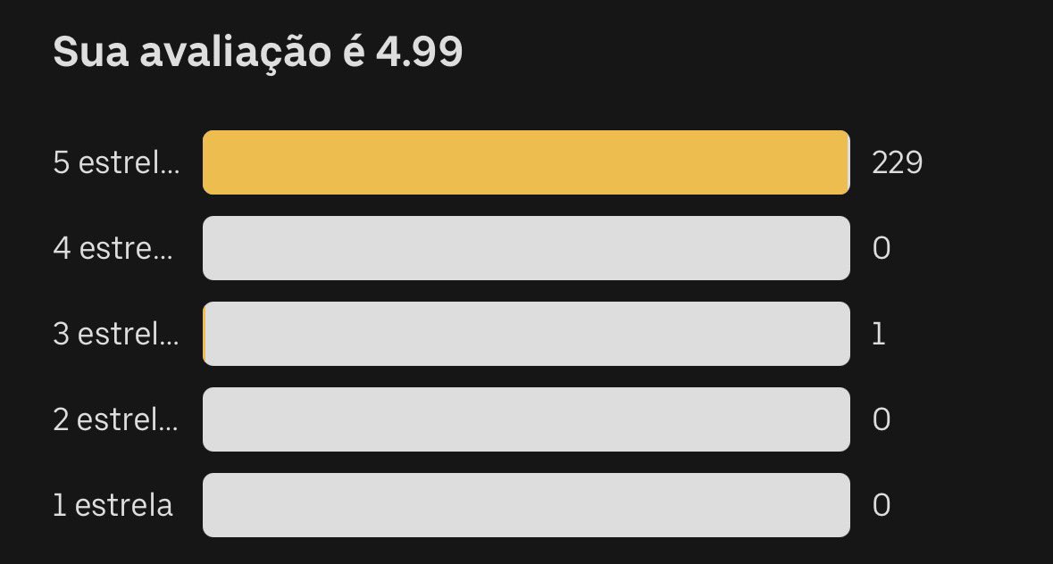 berberoti's tweet photo. nao sou 5 estrelas por UMA MISERA avaliação </3 https://t.co/BVAGxh8kaJ
