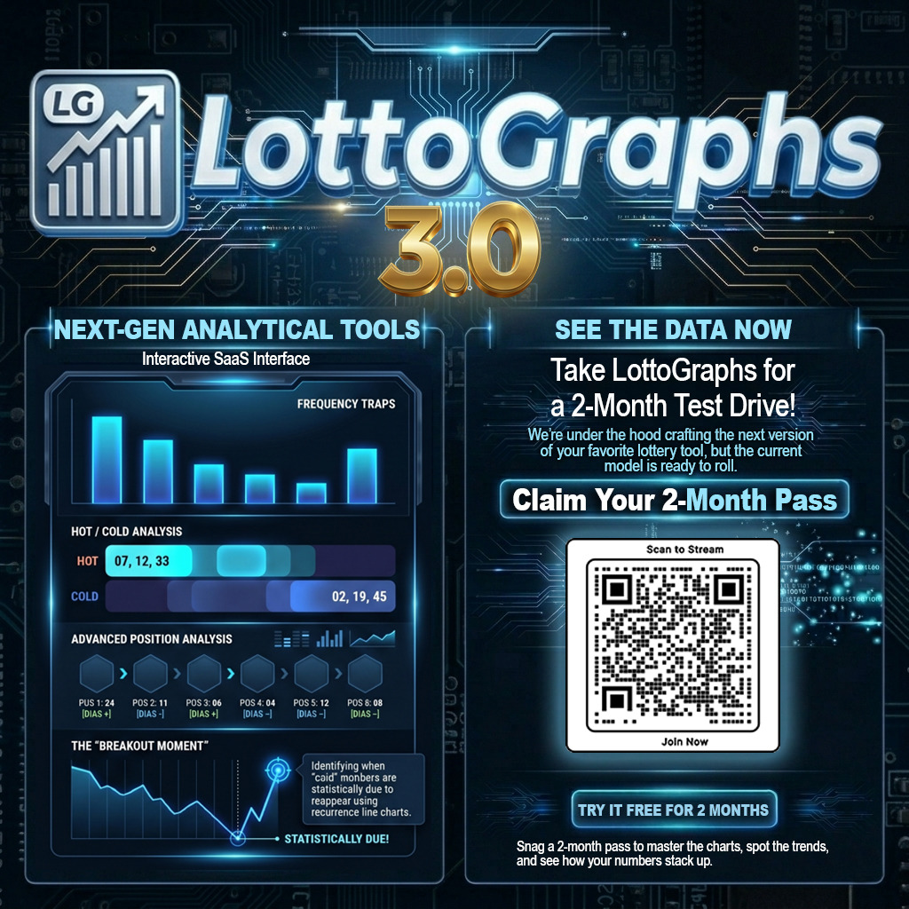 lotto_graphs's tweet photo. Take Version 3.0 for a Spin for FREE. Join Our VIP Waiting List  and we'll setup a Free 2 Month account for you via Email once we verify your a human and not a robot. See your favorite lottery numbers performance visually with your own eyes using our unique computer animation process. It's a Game Changer !!!

https://t.co/16HeJzpOhE

#Powerball #Megamillions #KENO #Draftkings #Jackpocket #UKLottery #Lotto #Gambling #Millionaire #Pick4 #Sports #AI #Games #Spanish #Wealthy #BETMGM #CanadianLottery #tiktok #FanDuel