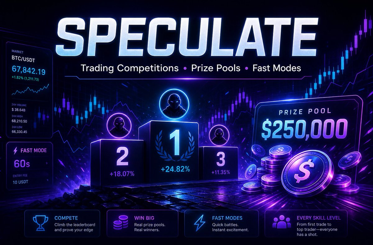 Stigf11's tweet photo. Trading is more exciting when it becomes a competition.
Speculate brings fast paced trading contests, prize pools, leaderboards, and different game modes for every style: Burst, Express, Blitz, Showdown, and Marathon.
Compete. Climb the leaderboard. Win.

https://t.co/Z6U4yVIzOP https://t.co/gDQmG6wcU4