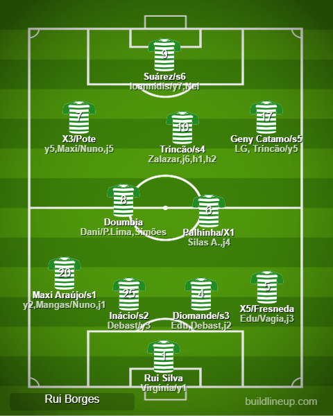sribeiro2001's tweet photo. 🦁⚽️época 2026/27, Sporting CP
Após uma época mal sucedida nos momentos-chave e sem títulos, segue-se um longo verão por forma a reformular o novo plantel para a próxima época. 
Neste sentido, segue-se a presente thread🧵 (a seguir ⤵️ sobre o plantel do Sporting CP para a época👇 https://t.co/Yx7kGYtQ8q