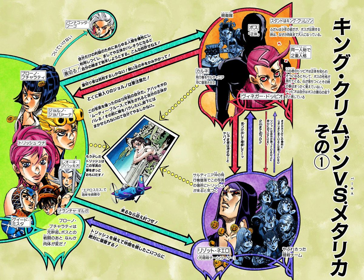 catchfrogs's tweet photo. Vinegar Doppio is officially the youngest and most successful consigliere in Passione history.

He is only 20 years old https://t.co/zlOiiZklh0